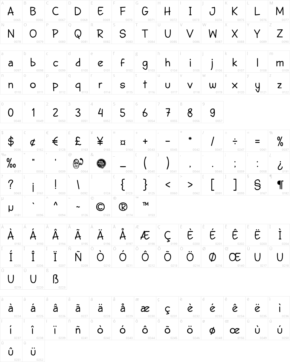 DHF Semangat 2012 Character Map