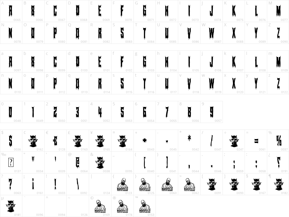 Diablo Party Character Map