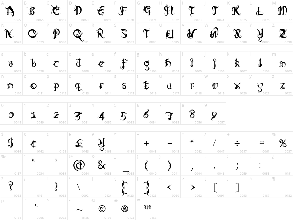 Diablo Character Map
