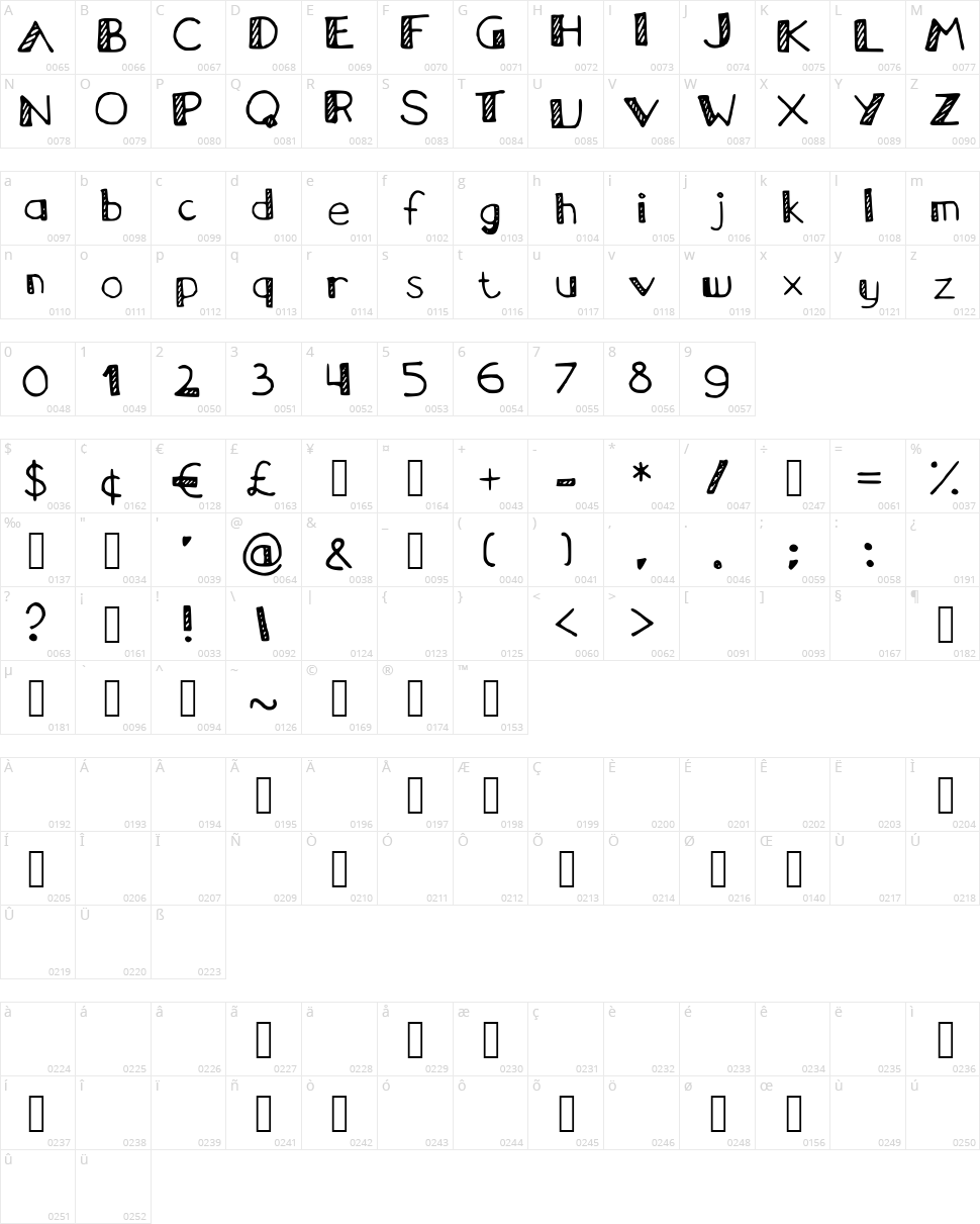 Diagonal Character Map