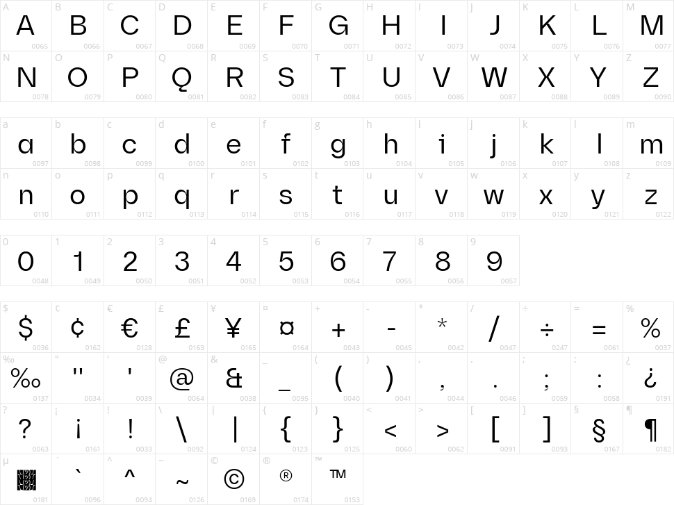 Diagramm Character Map