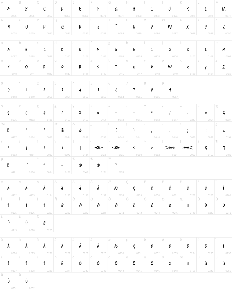 Dialoegue Character Map