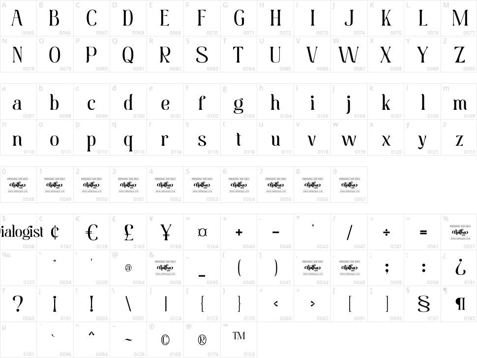 Dialogist Character Map