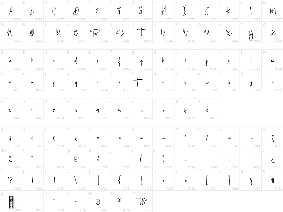 Diamond Signature Character Map