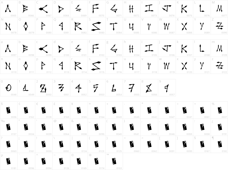 Diamond Cut Character Map