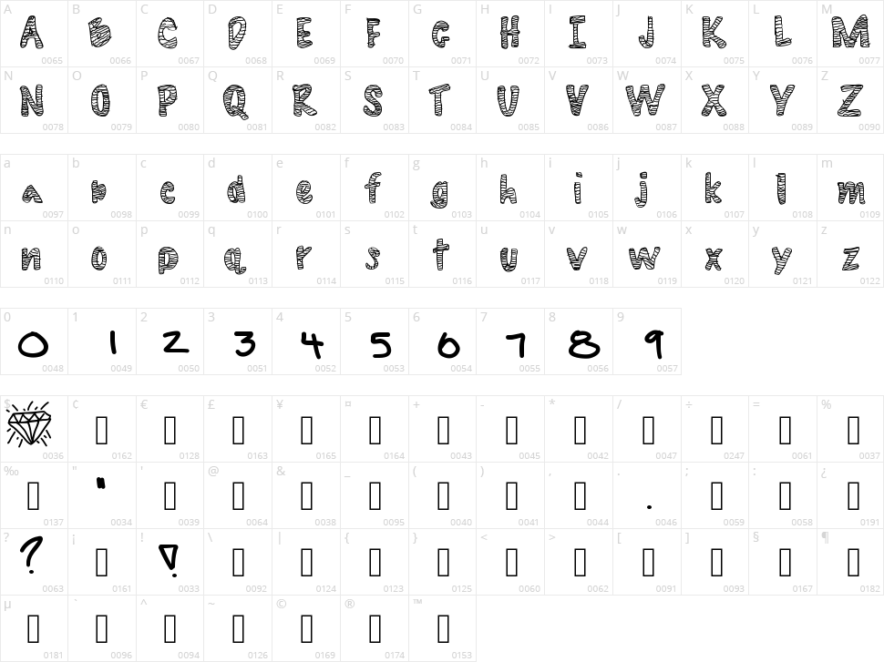 Diamond Life Character Map