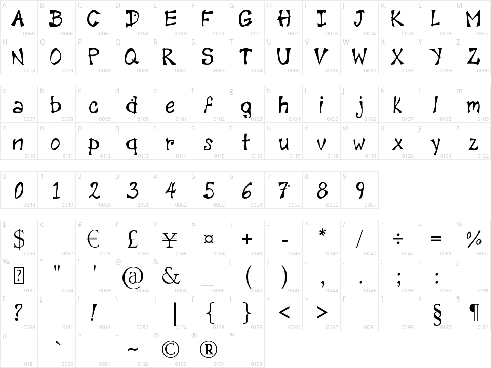 Diamond Script Character Map