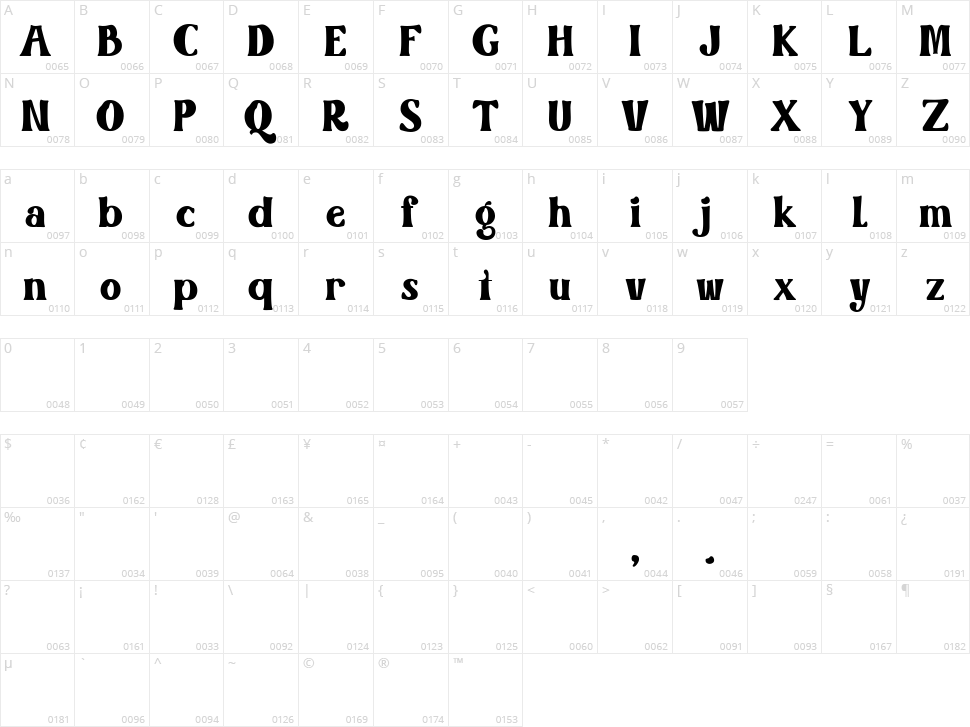 Diamore Character Map