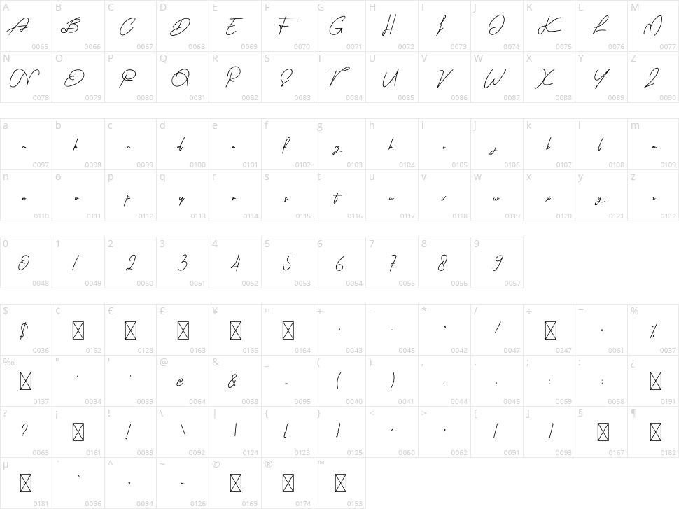 Diana And Shelly Character Map