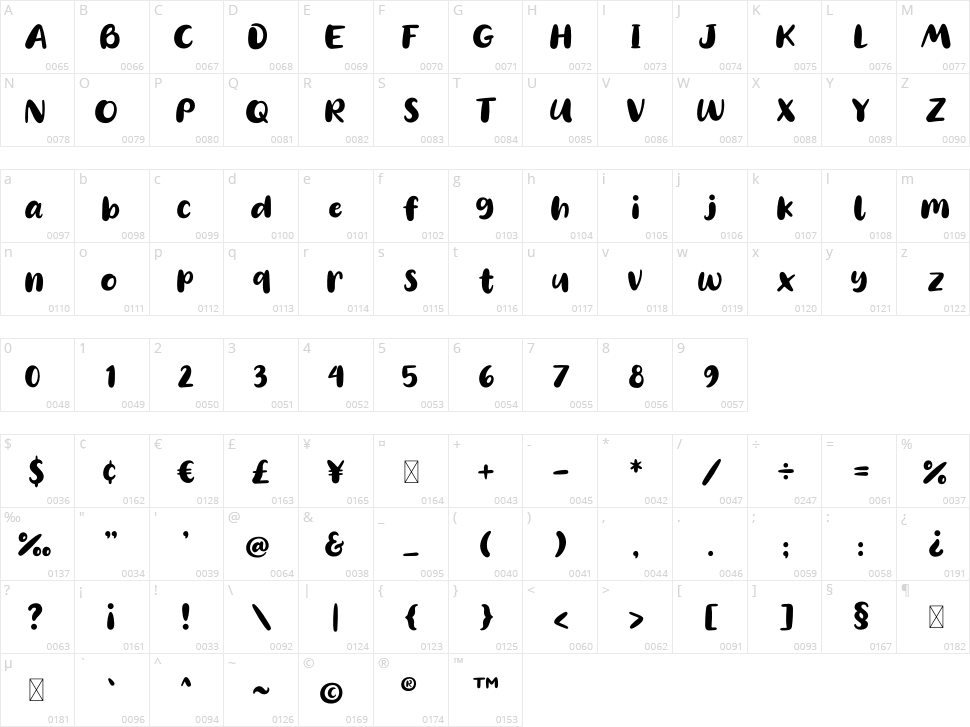 Diane Amorta Character Map