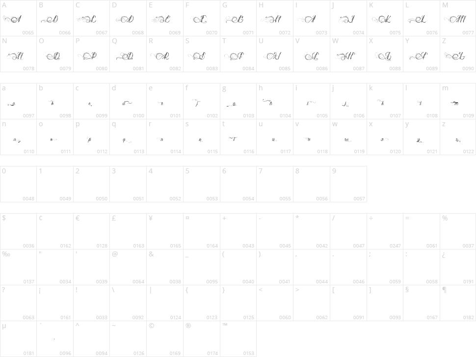 Diane de France Character Map