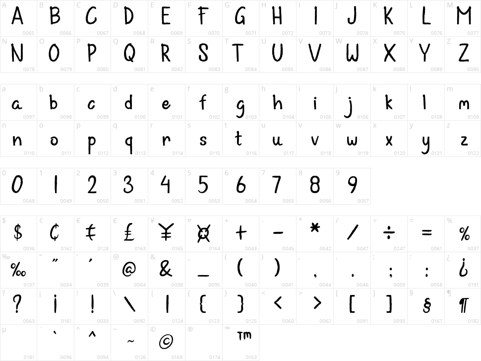 Diary Dare Character Map