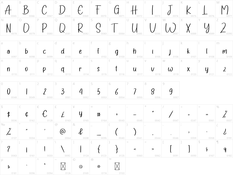 Diary Of Christmas Character Map