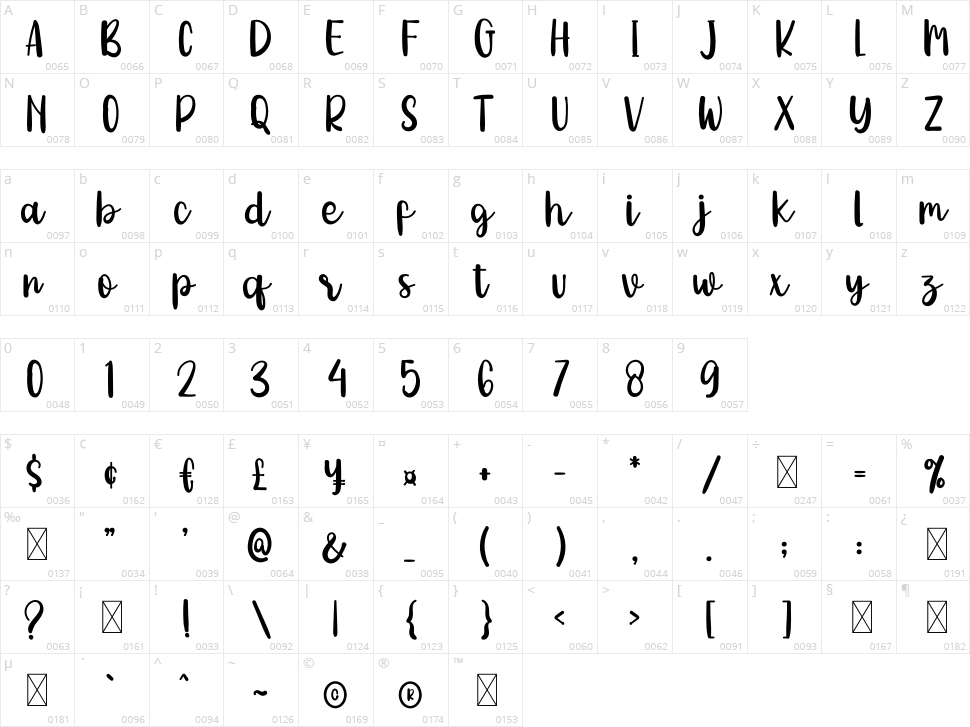 Diary Panda Character Map