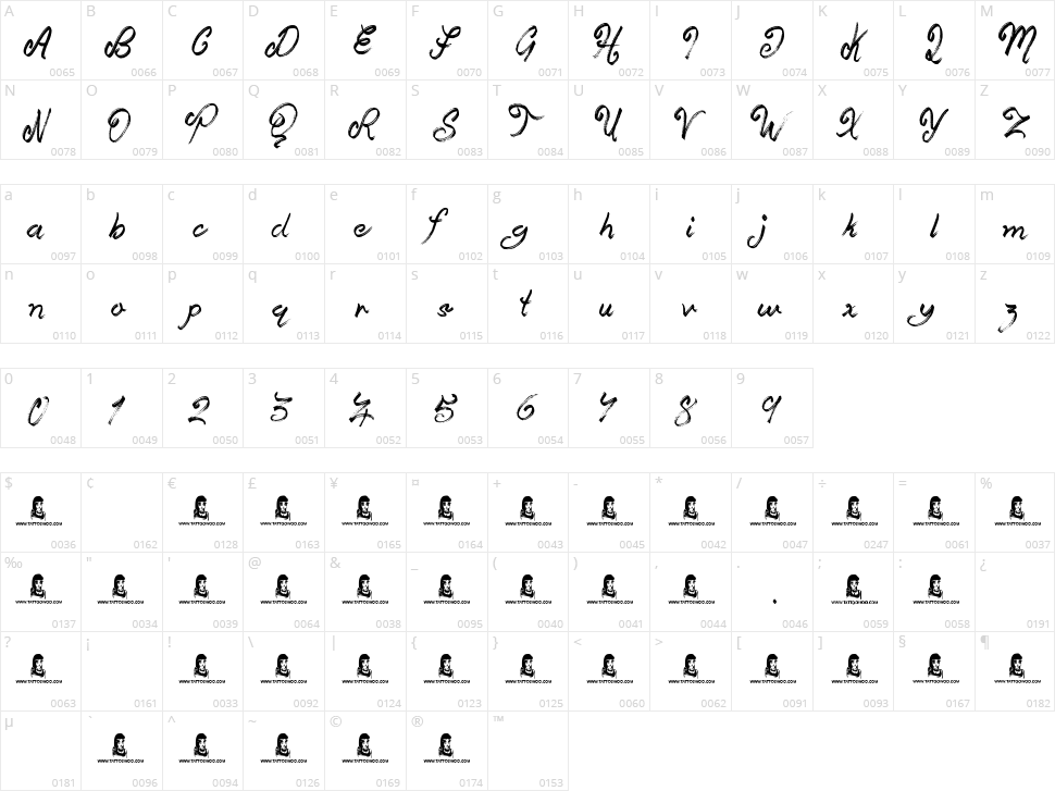 Dicey Slices Character Map