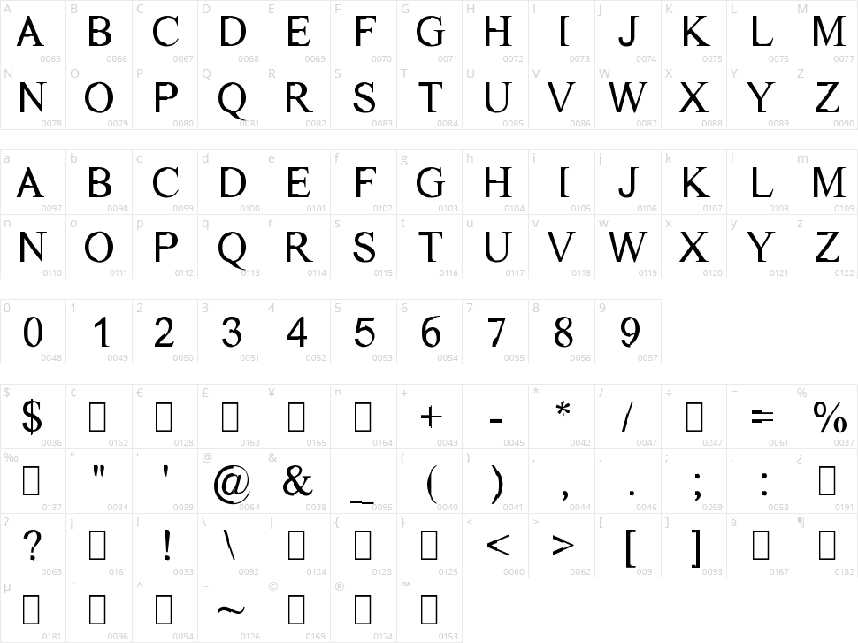 Dichotomy Character Map
