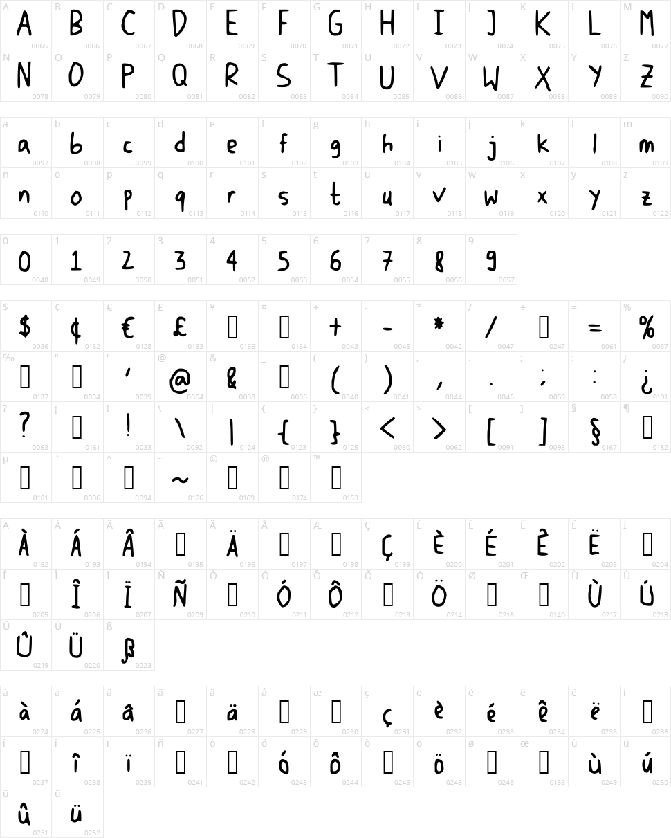 Dicis Handwrite Character Map