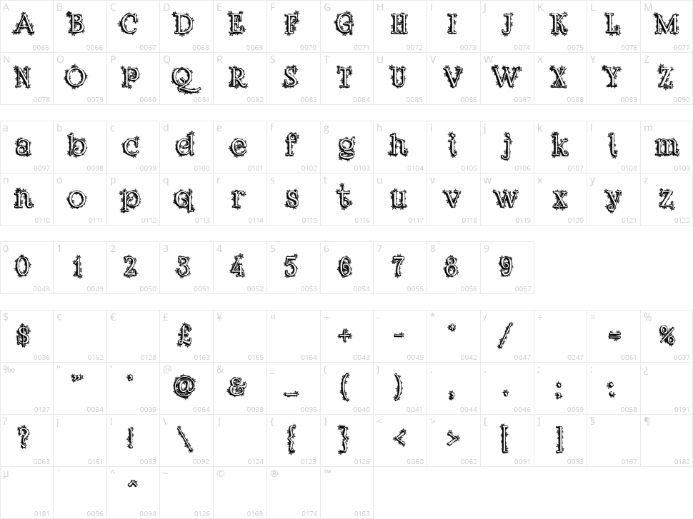 Dickensian Christmas Character Map