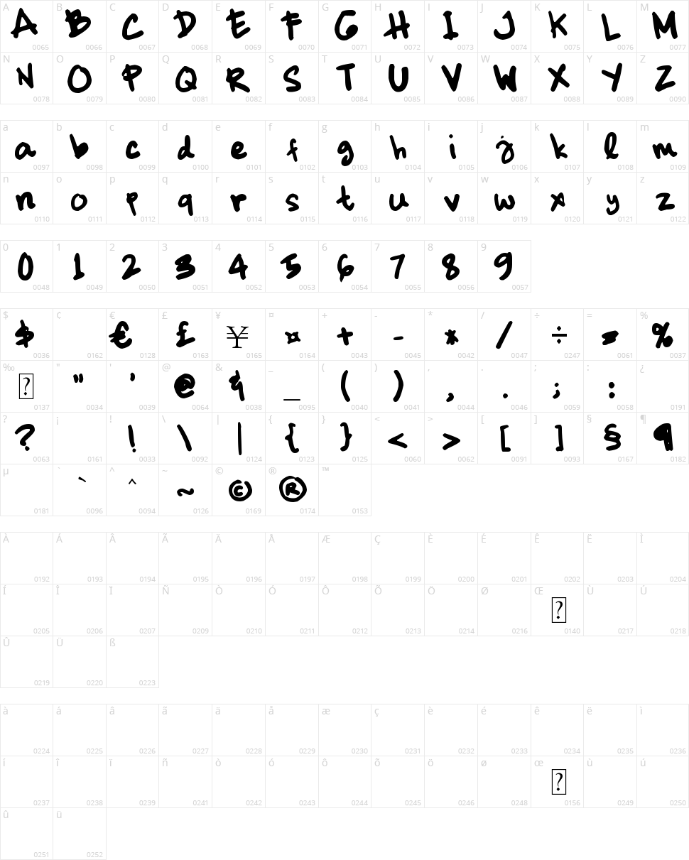 Dickhop Character Map