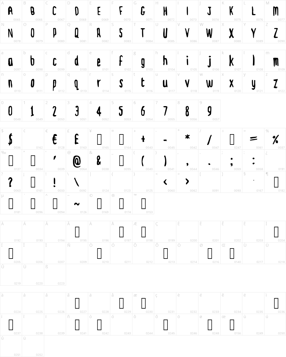 Dickie Character Map