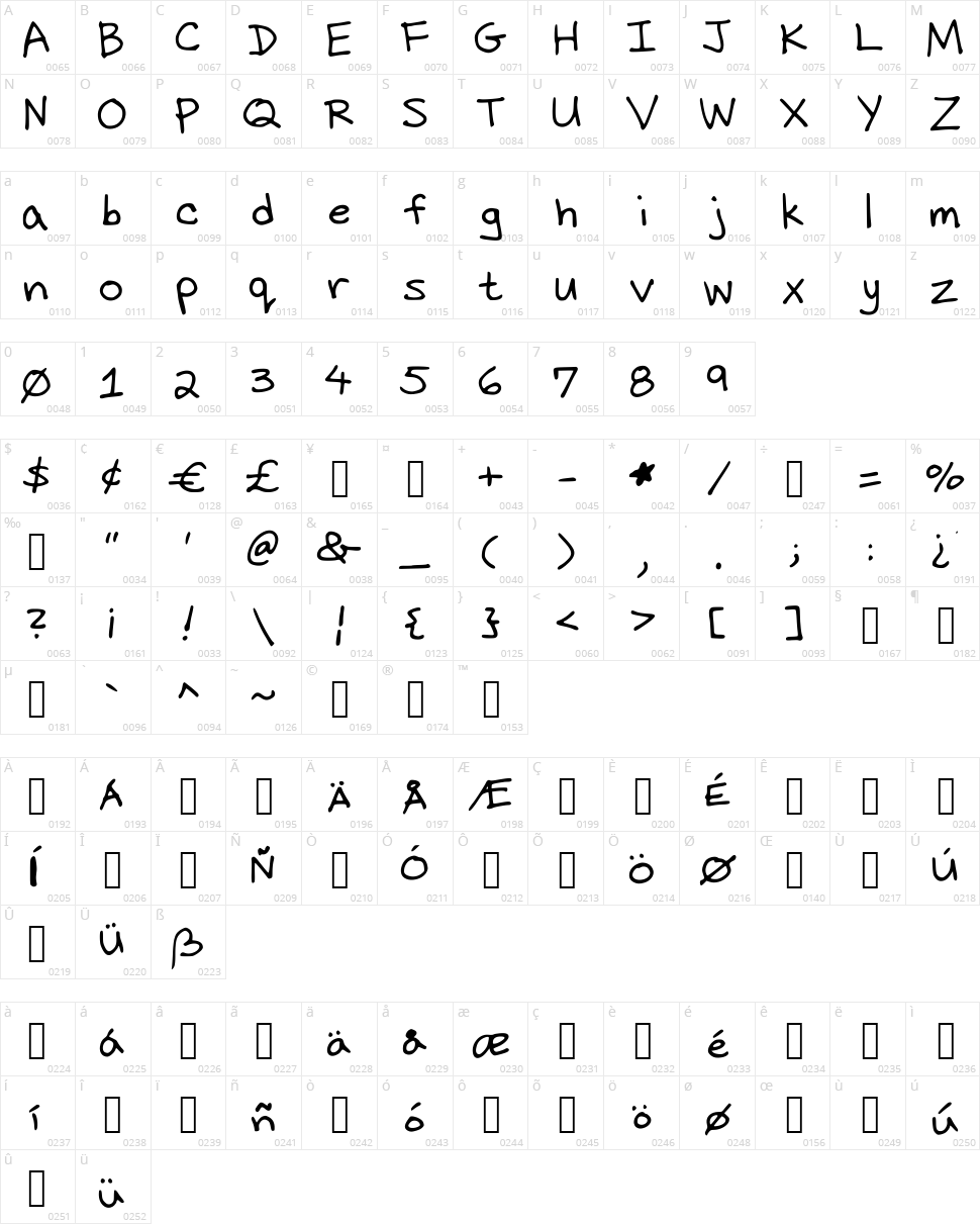 Dicks Handwriting Character Map