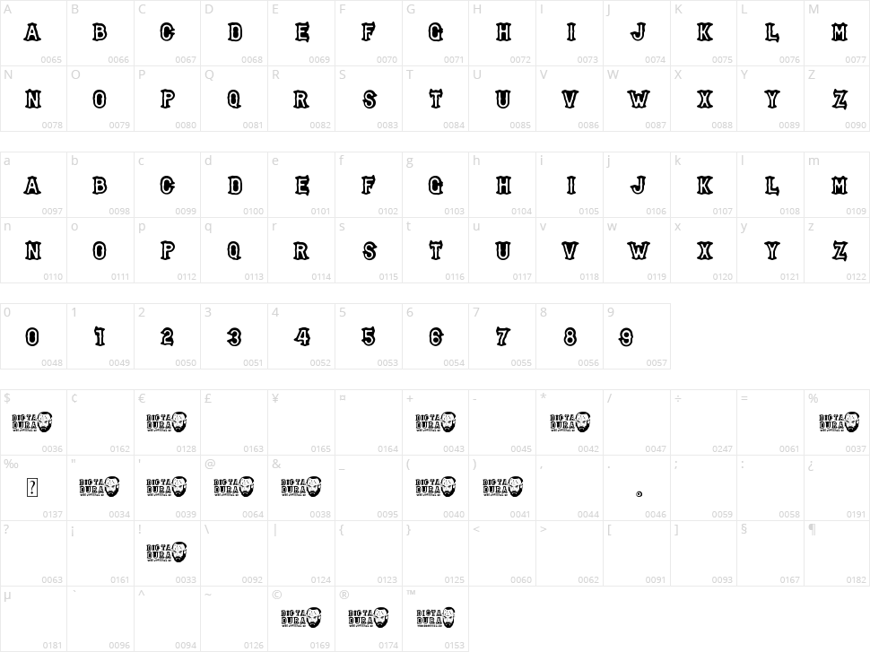 Dictadura Character Map