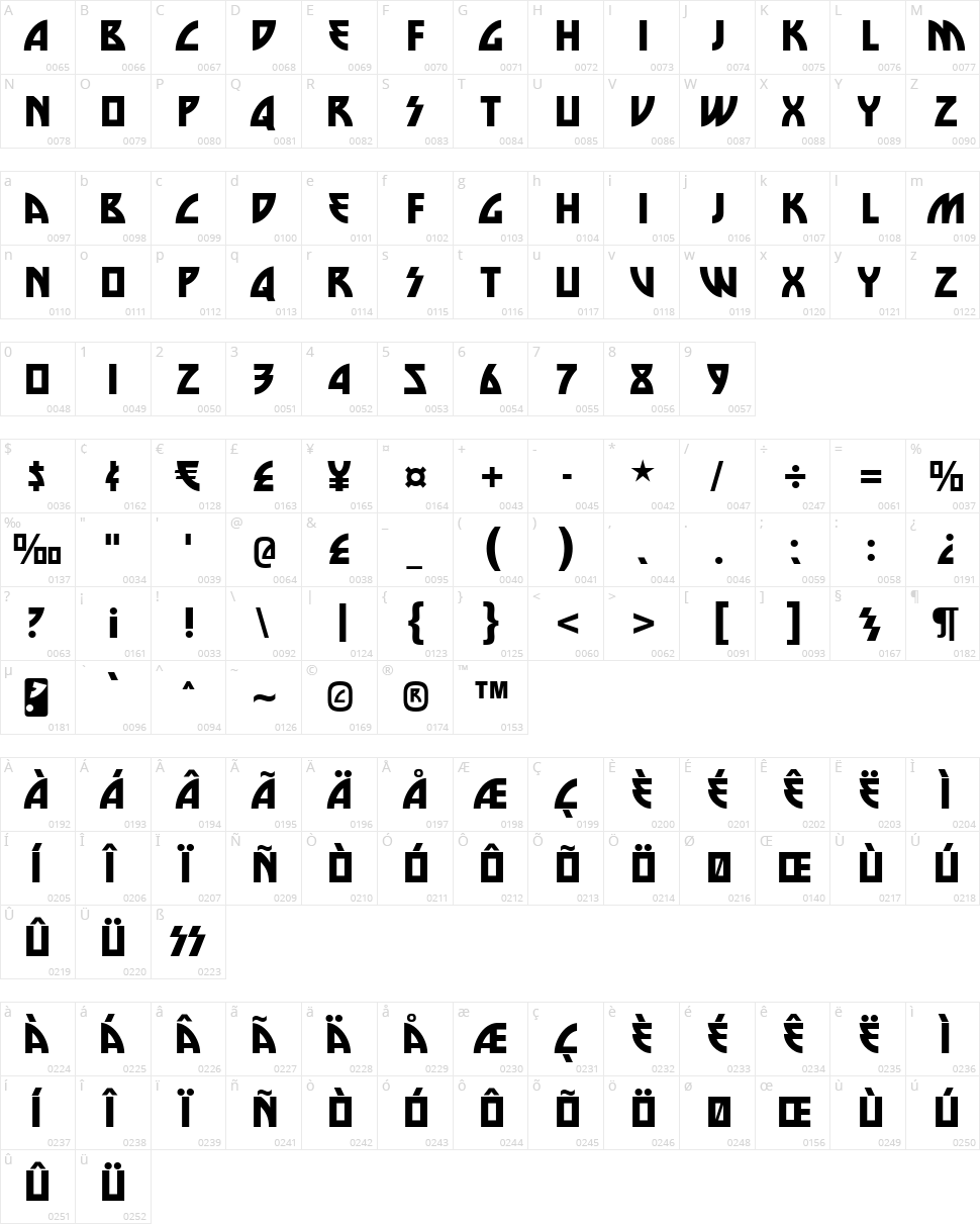 Die Nasty Character Map
