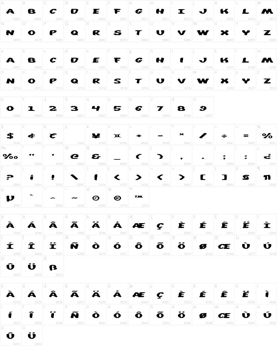 Diego Con Character Map