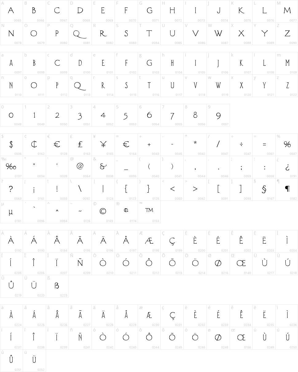 Diehl Deco Character Map