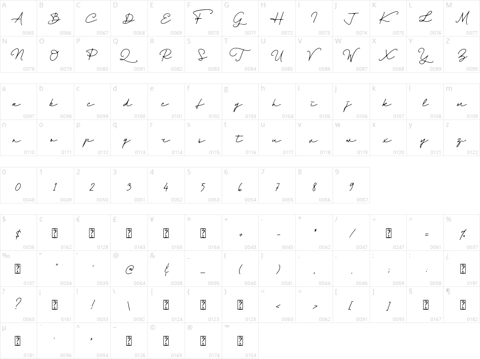 Dienilla Character Map