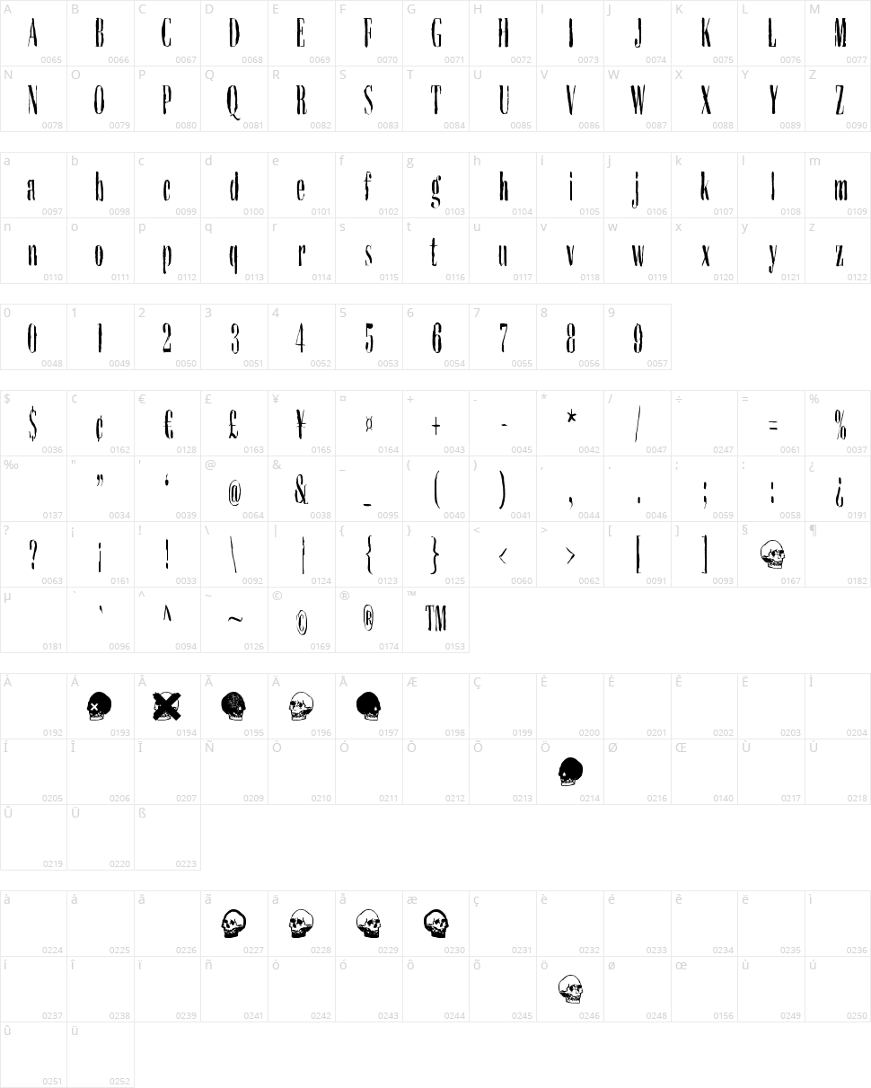 Dieproud Character Map