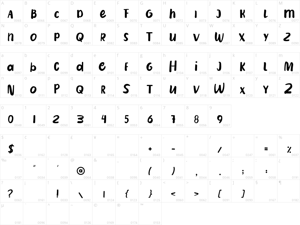 Dierja Character Map
