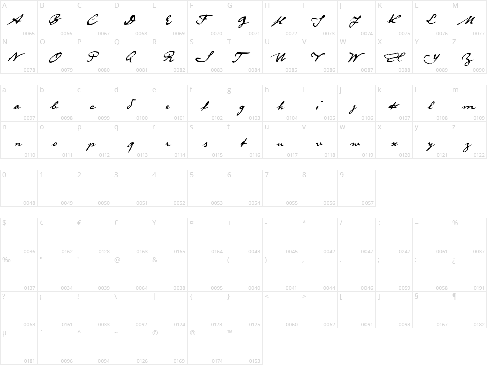 Diesel Rudolf Character Map
