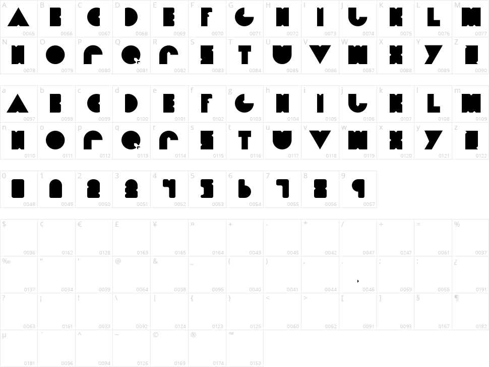 Diet PacMan Character Map