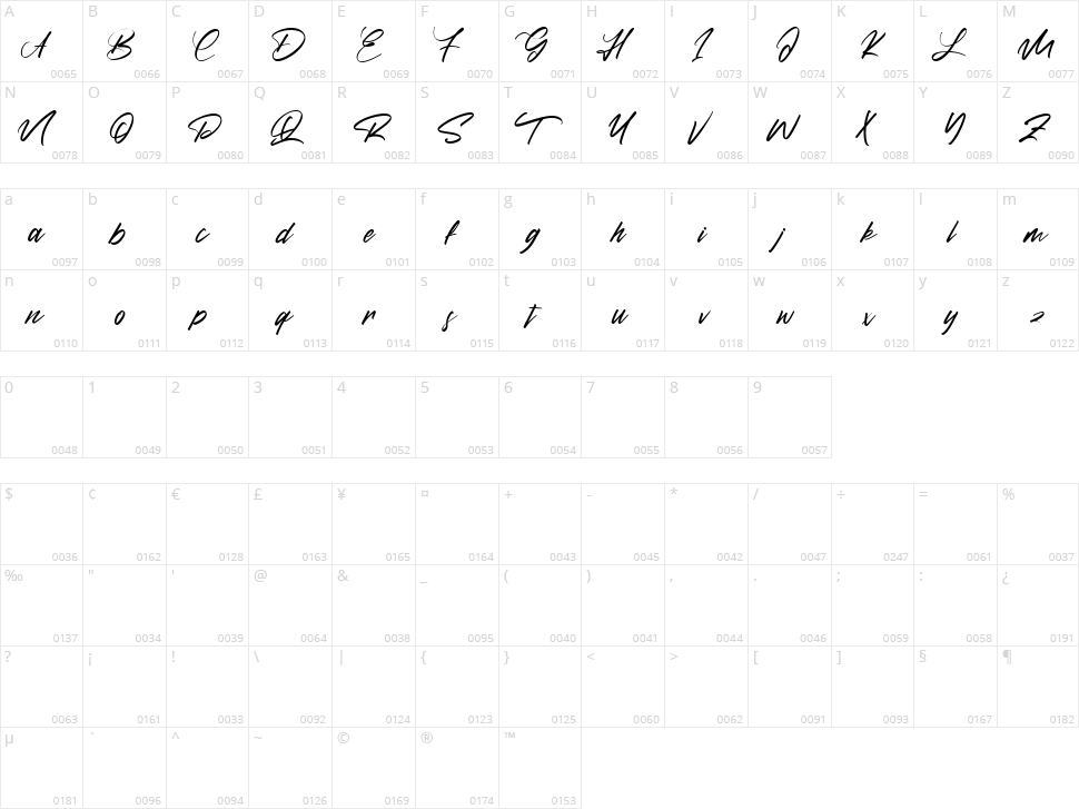 Diettersen Character Map