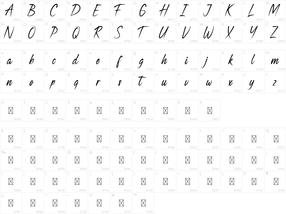 Digestion Character Map