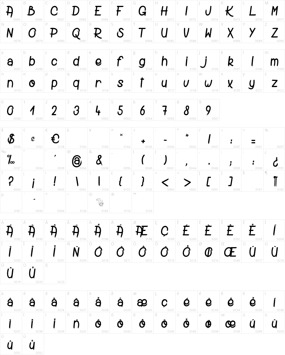 Digging The Grave Character Map