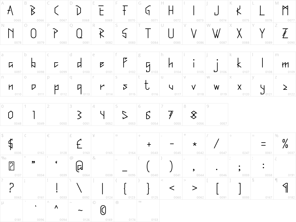 Digichild Character Map