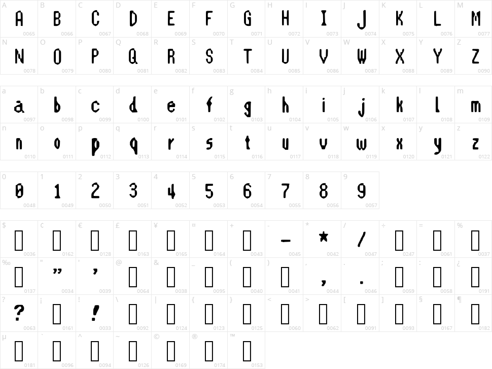 Digimon World DS Character Map