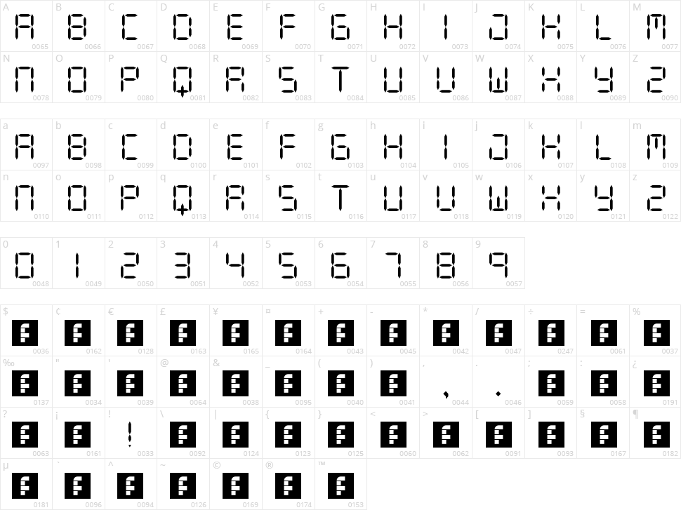 Digit LCD Character Map