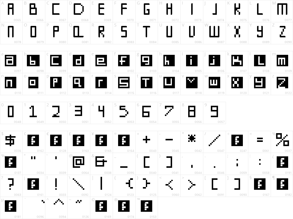 Digit Square Character Map