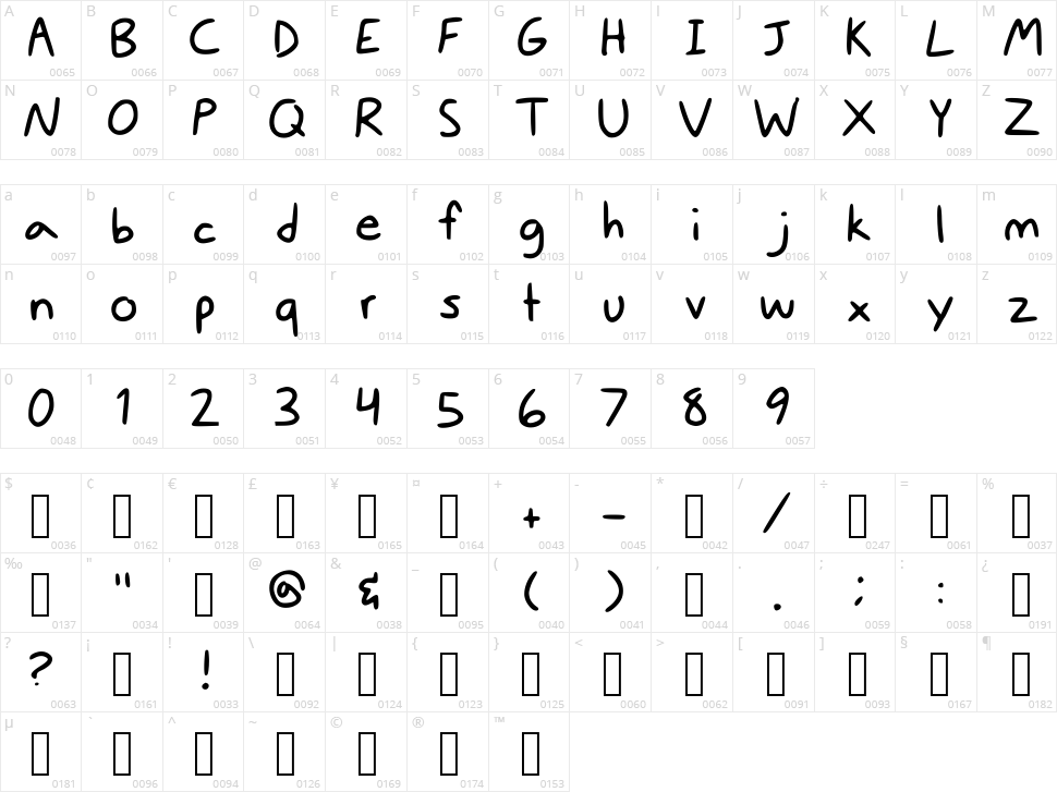Digital Handwriting Character Map
