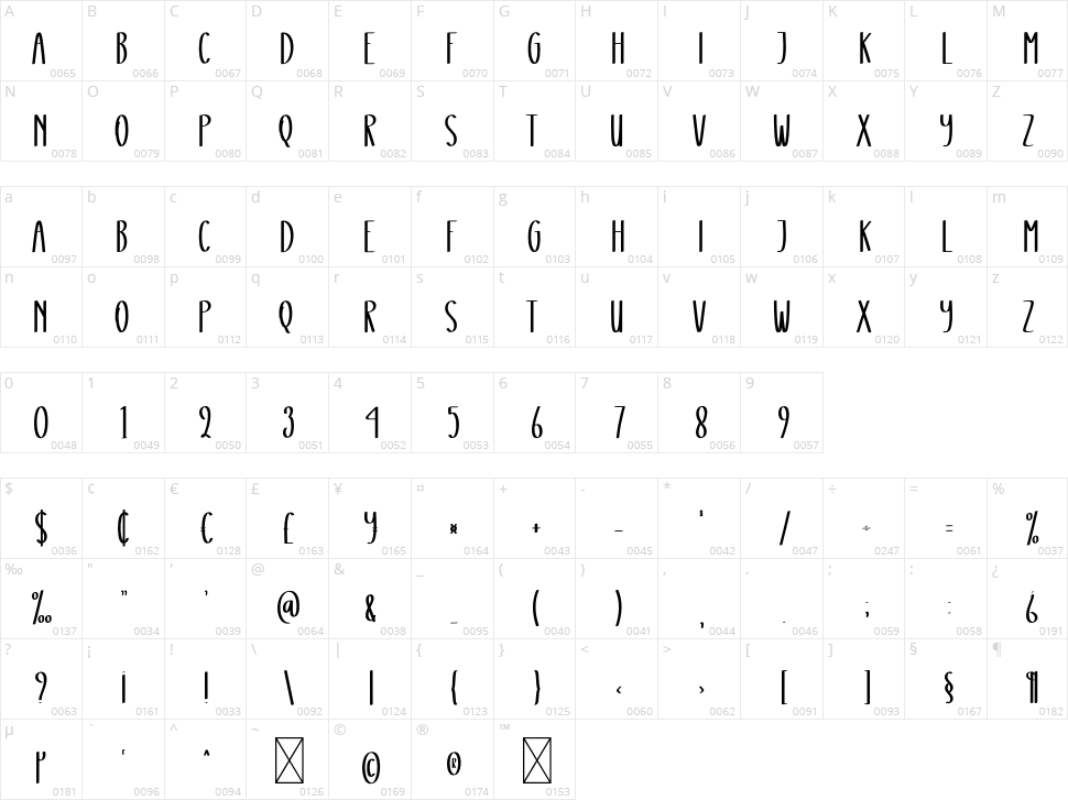 Digital Machine Character Map