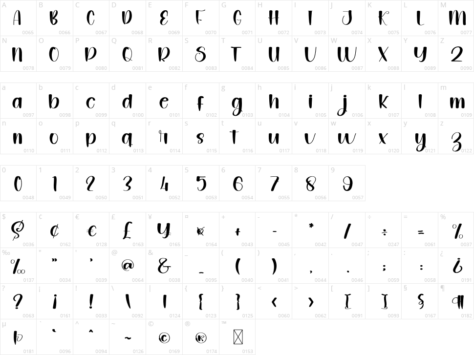 Digital Planner Character Map