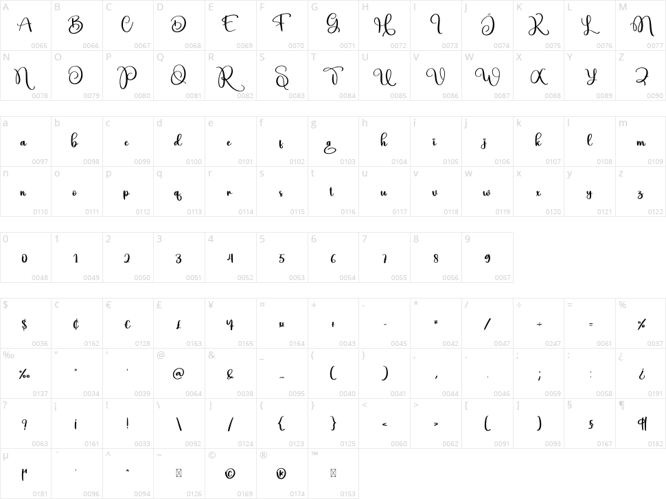 Digital Character Map