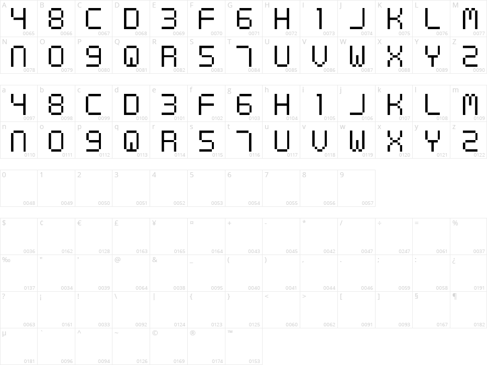 Digital cognitive Character Map