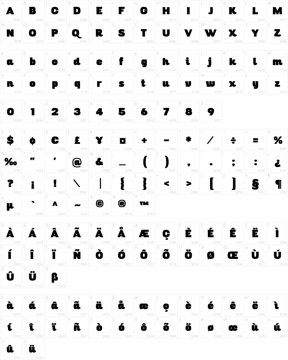 Digitalino Character Map