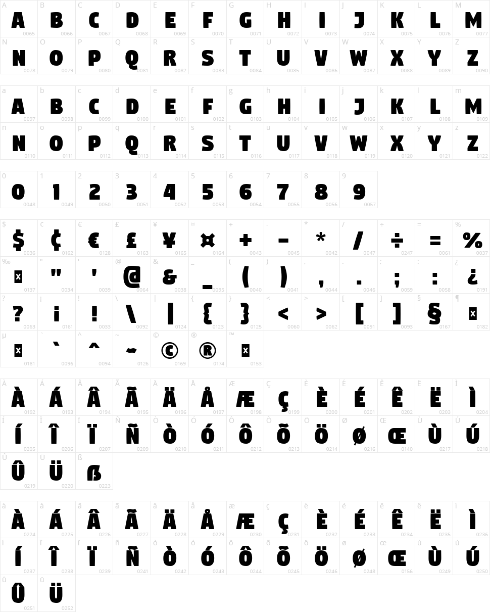 Digitalt Character Map