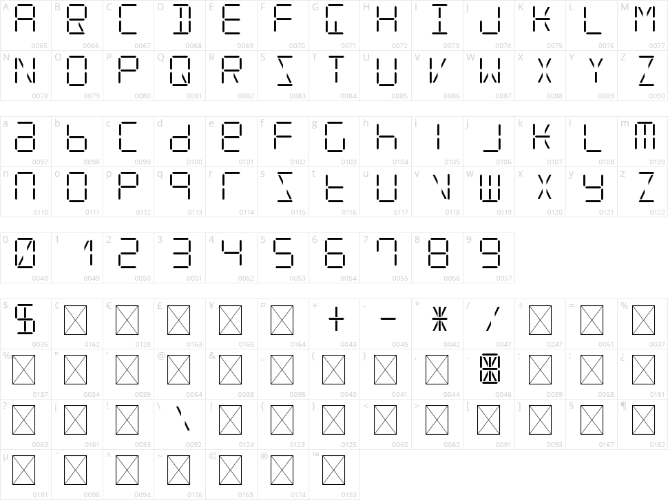 Digitative 1023 Character Map