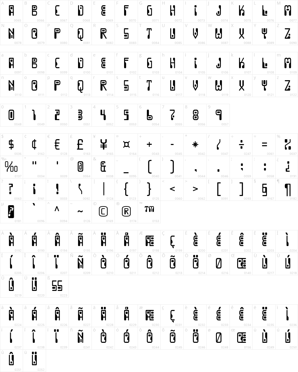 Dignity of Labour Character Map